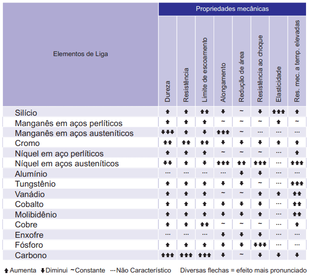 Tabela de Referência de Liga Sanaço 1